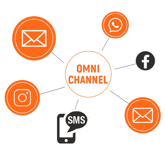 OmniChannel